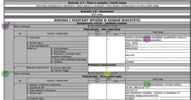 Jak założyć księgę wieczystą dla mieszkania spółdzielczego bez błędów? Jak założyć księgę wieczystą dla mieszkania spółdzielczego bez błędów?