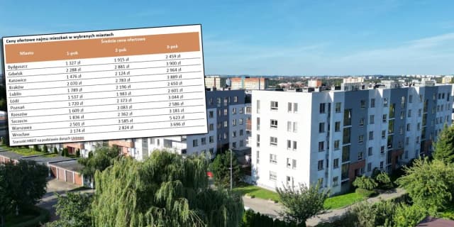 Ile kosztuje wynajem mieszkania 2 pokojowego w różnych miastach? Ile kosztuje wynajem mieszkania 2 pokojowego w różnych miastach?