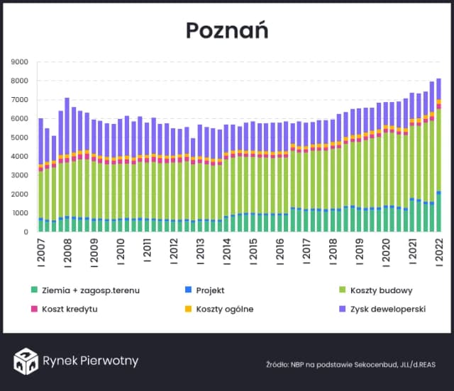 Ile zarabia deweloper na bloku? Zaskakujące fakty o wynagrodzeniach Ile zarabia deweloper na bloku? Zaskakujące fakty o wynagrodzeniach